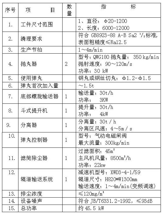 鋼管外壁拋丸機(jī)的參數(shù)